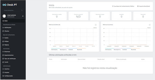 Dashboard Demo